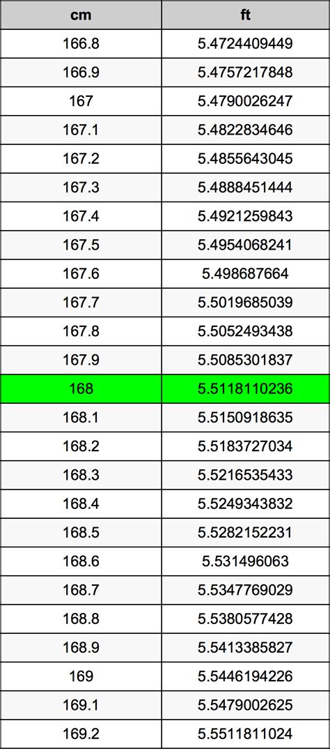 168 cm to feet|cm to ft calculator.